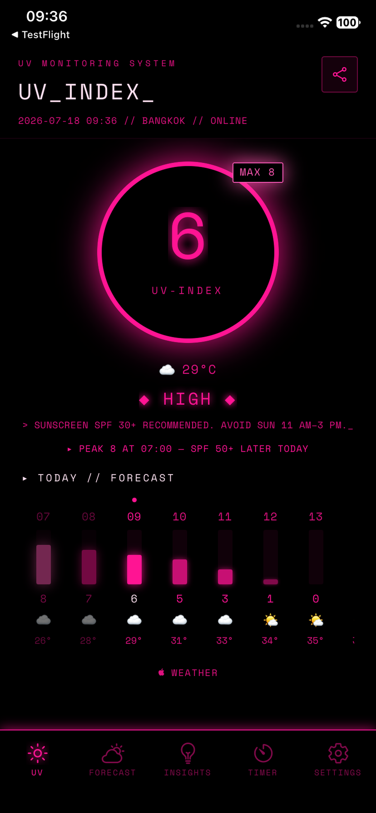 UV Index UV view in NEON theme